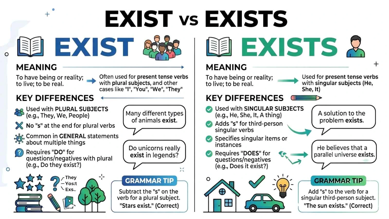 Exist or Exist