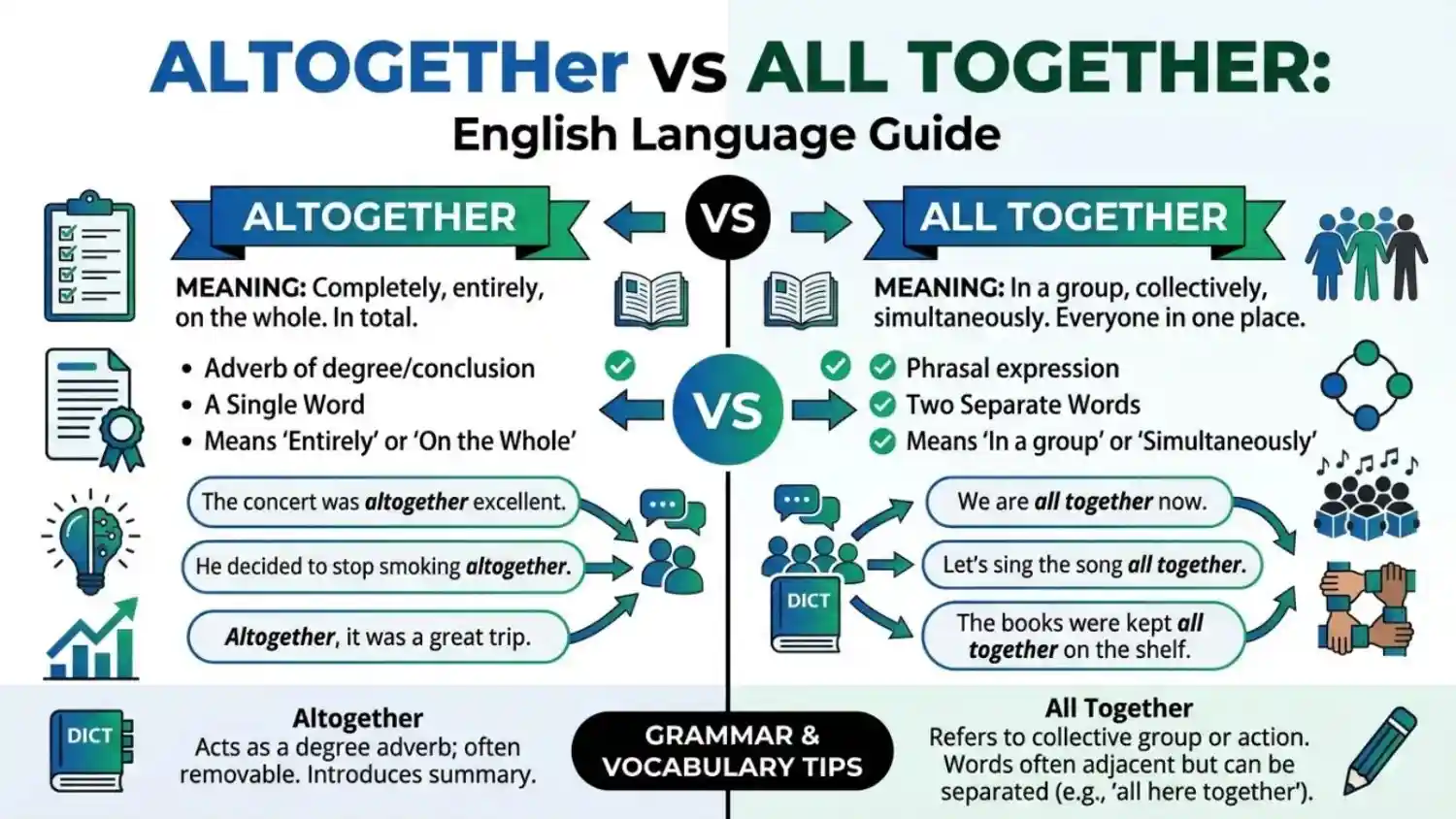 Altogether vs All Together