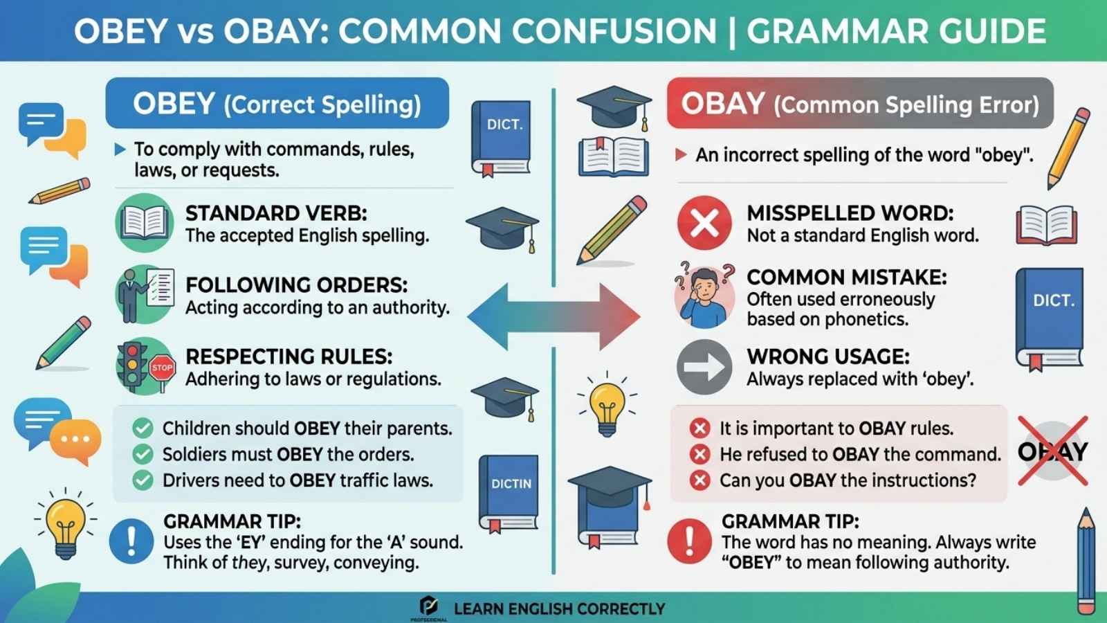 obay or obey