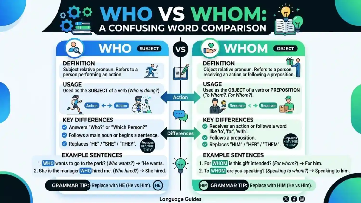 who vs whom