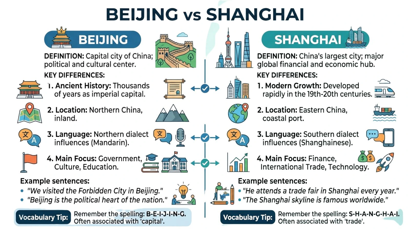 Beijing or Shanghai