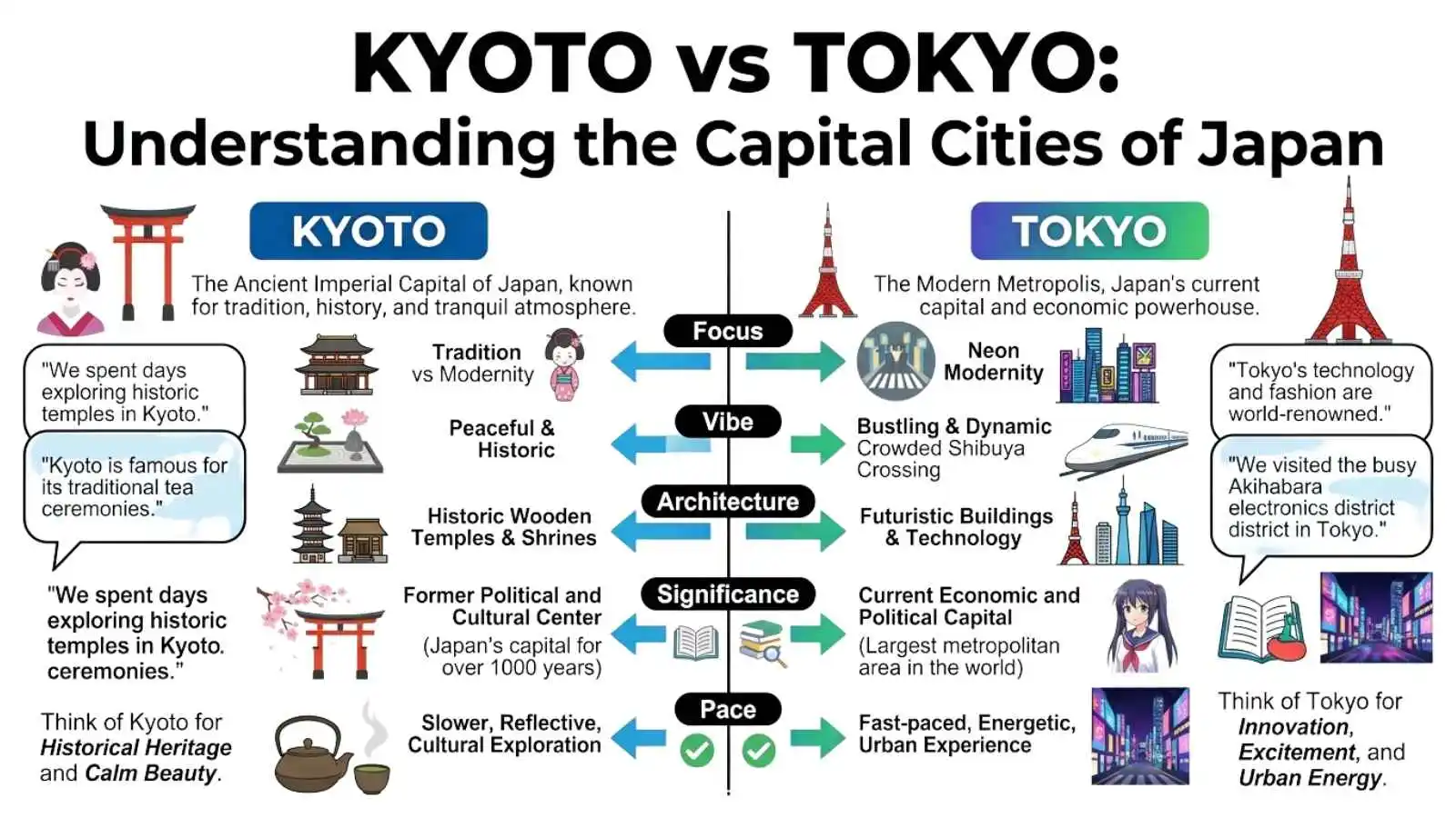 Kyoto or Tokyo