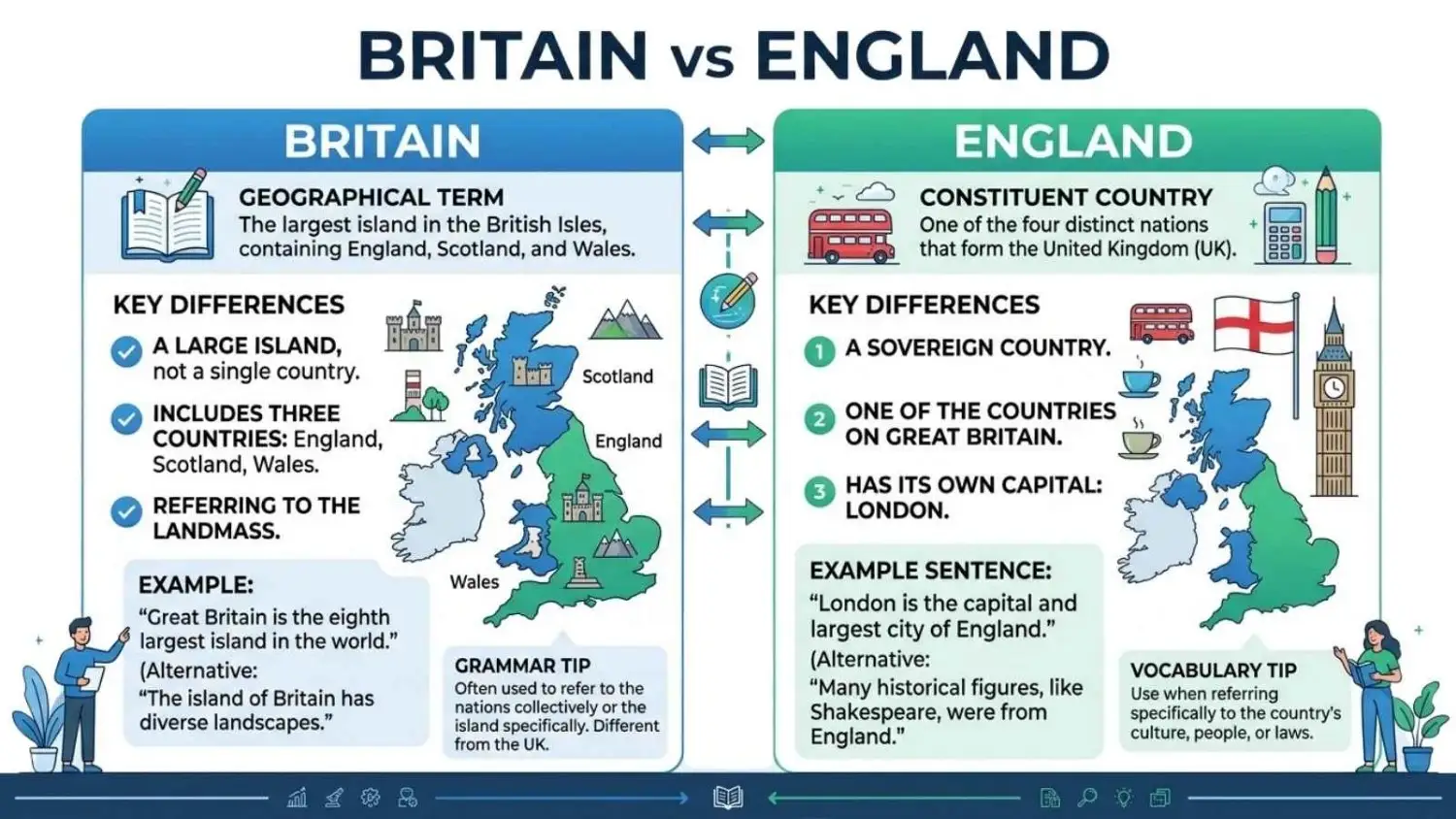 britain or england