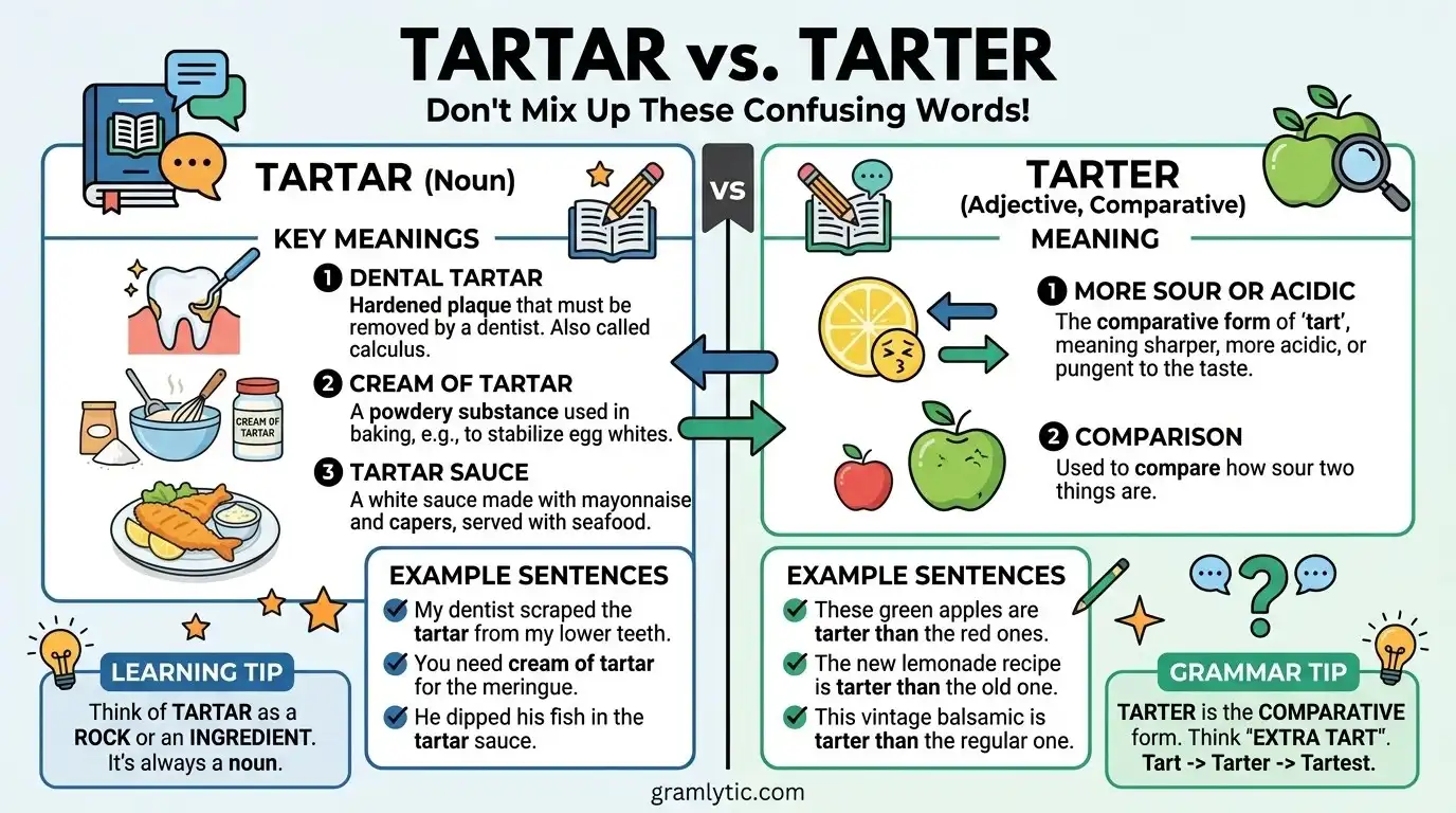 Tartar or Tarter: