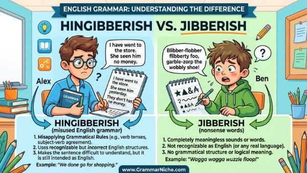 Gibberish or Jibberish