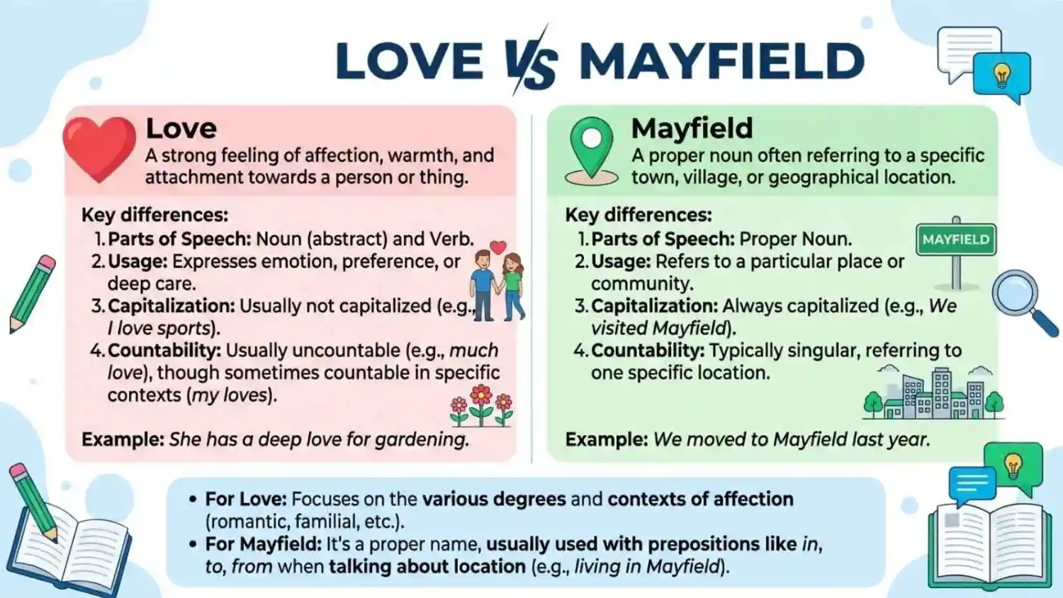 Love or Mayfield