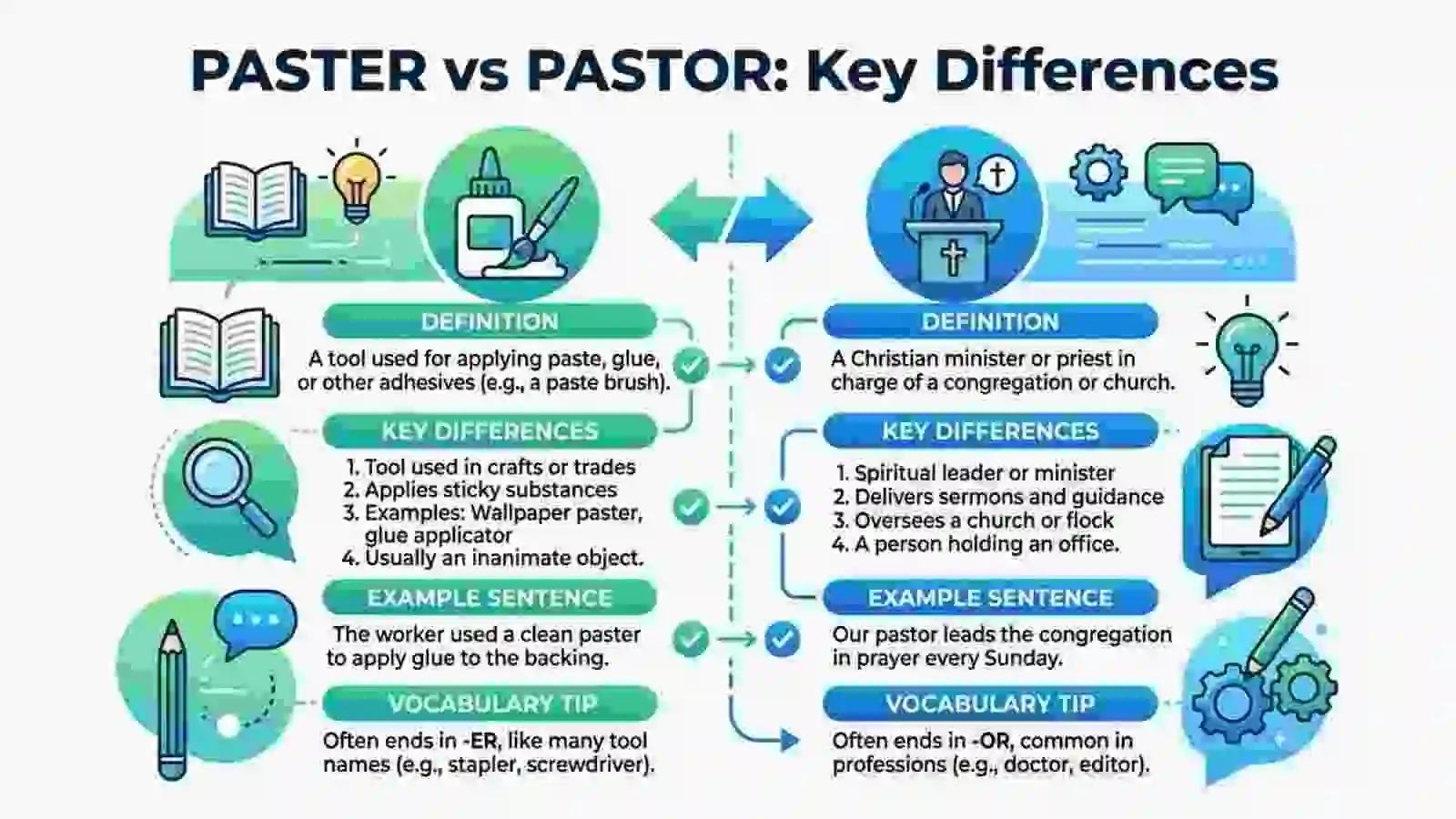 Paster or Pastor
