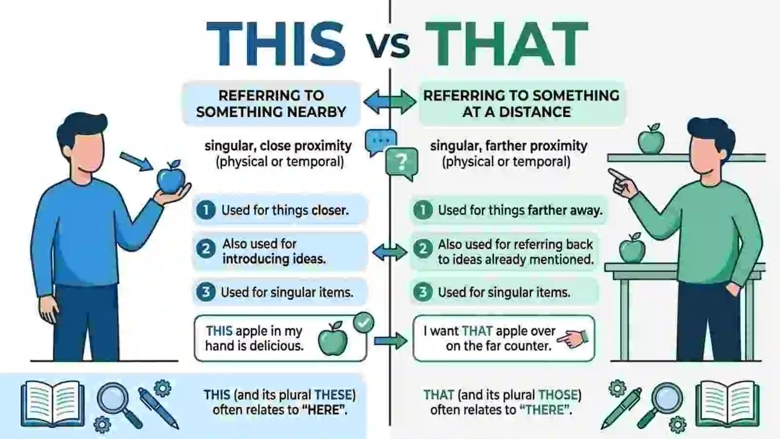 This or That
