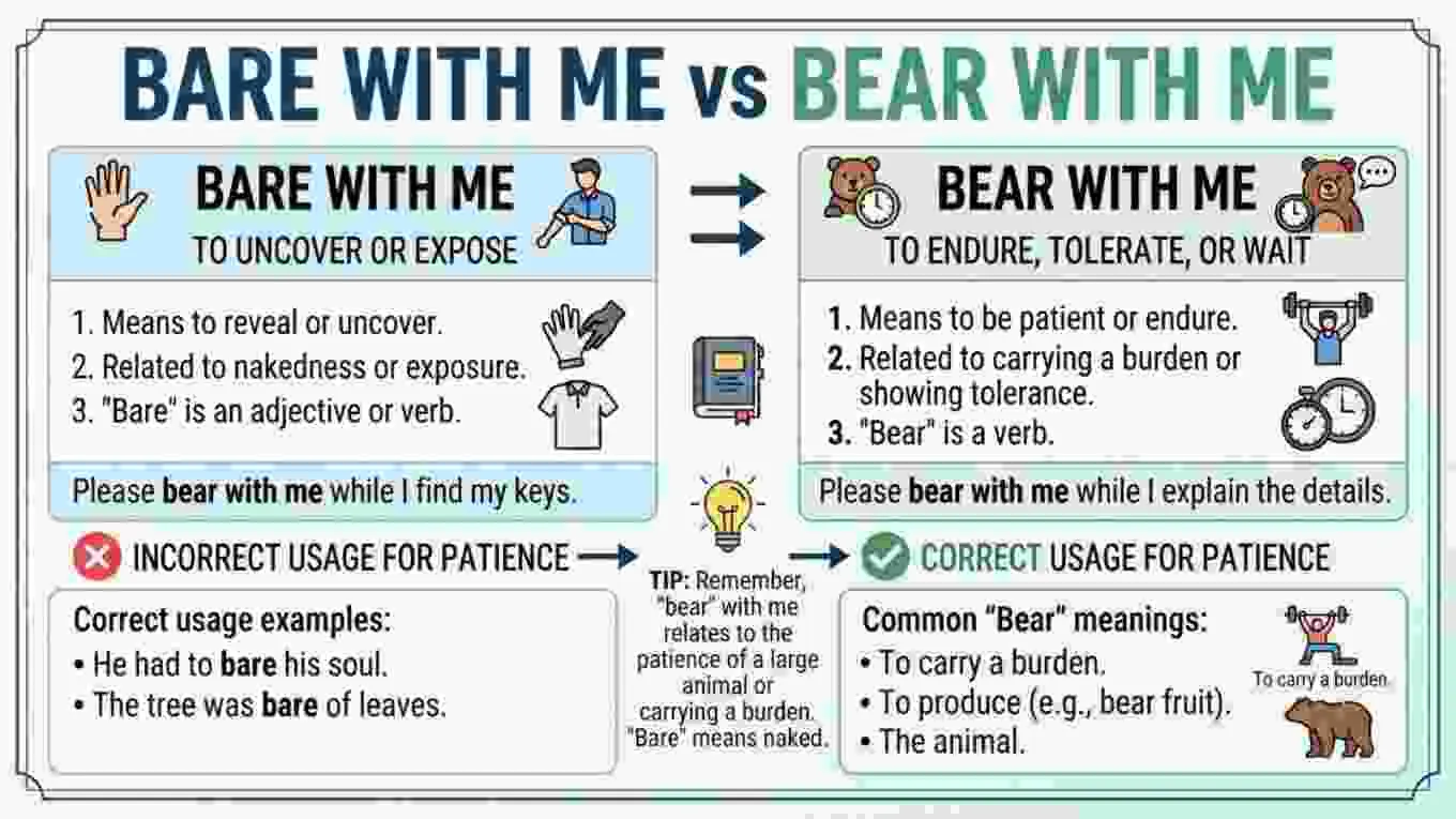 Bare With Me or Bear With Me