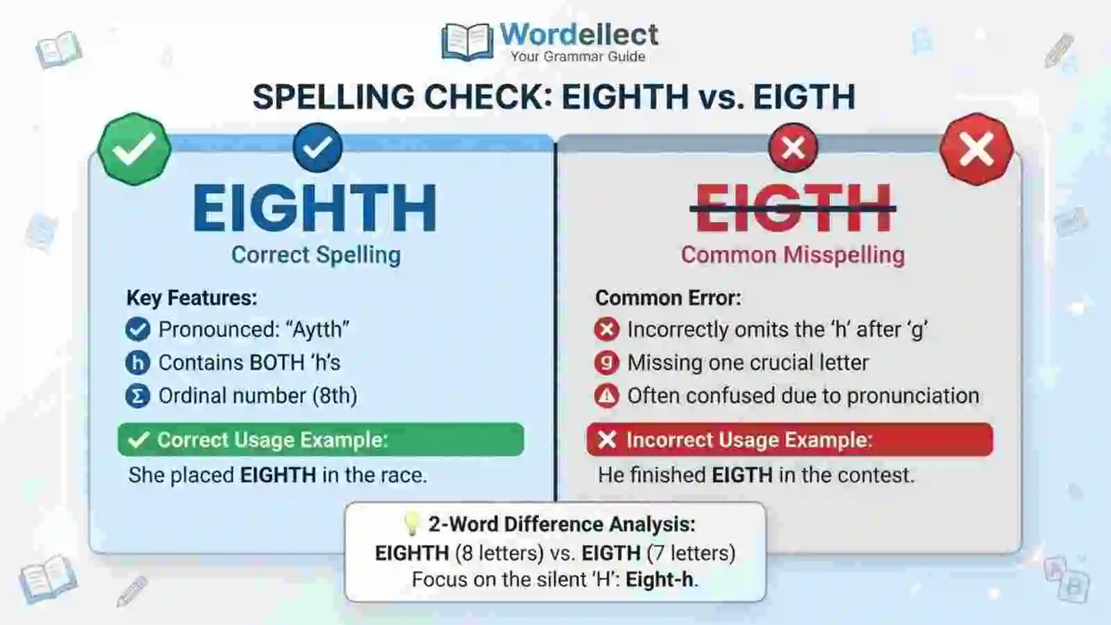 eighth or eigth