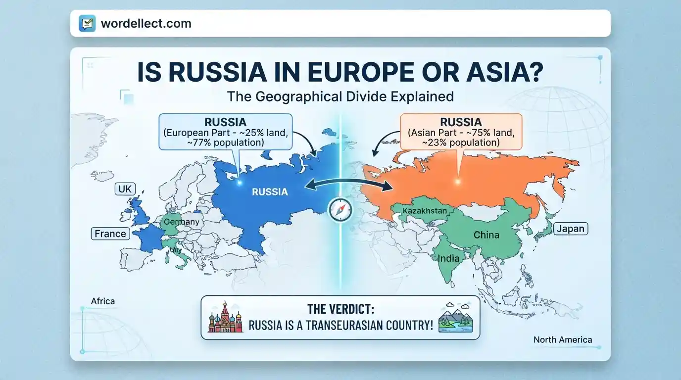 Is Russia in Europe or Asia