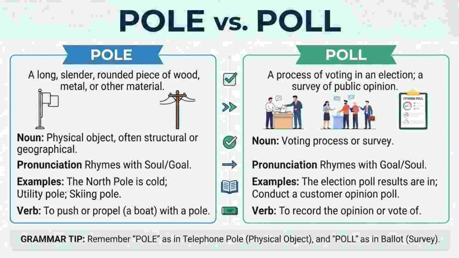 Pole or Poll