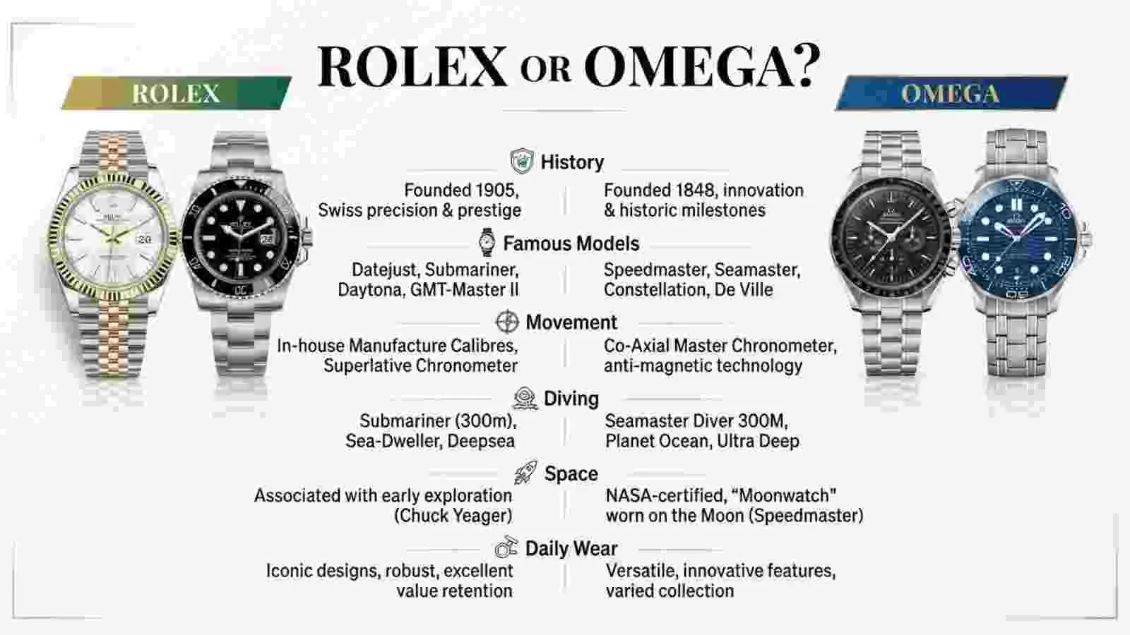 Rolex or Omega