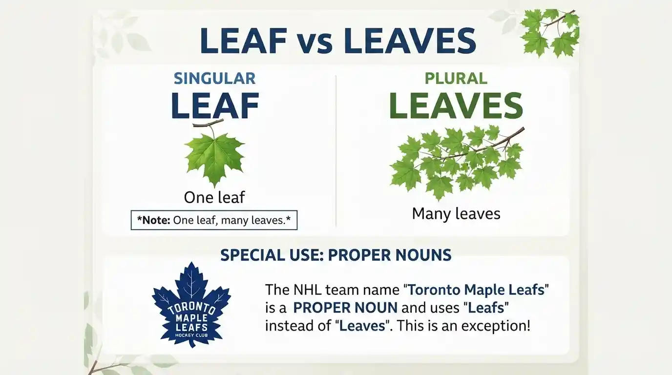 leafs-or-leaves