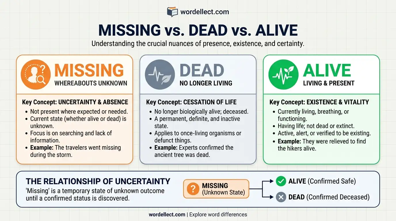 missing-dead-or-alive